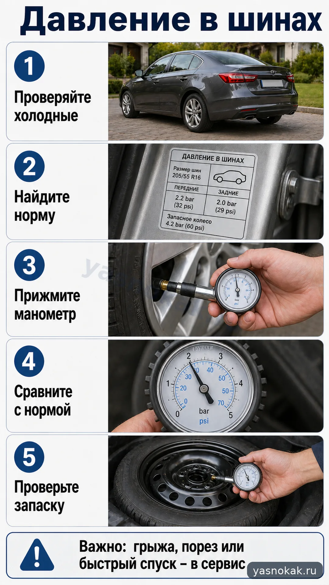 Схема: Как проверить давление в шинах