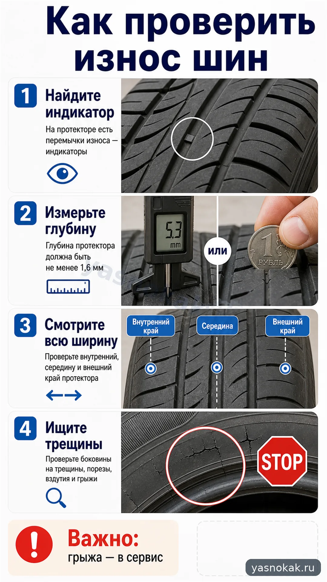 Схема: Как проверить износ шин