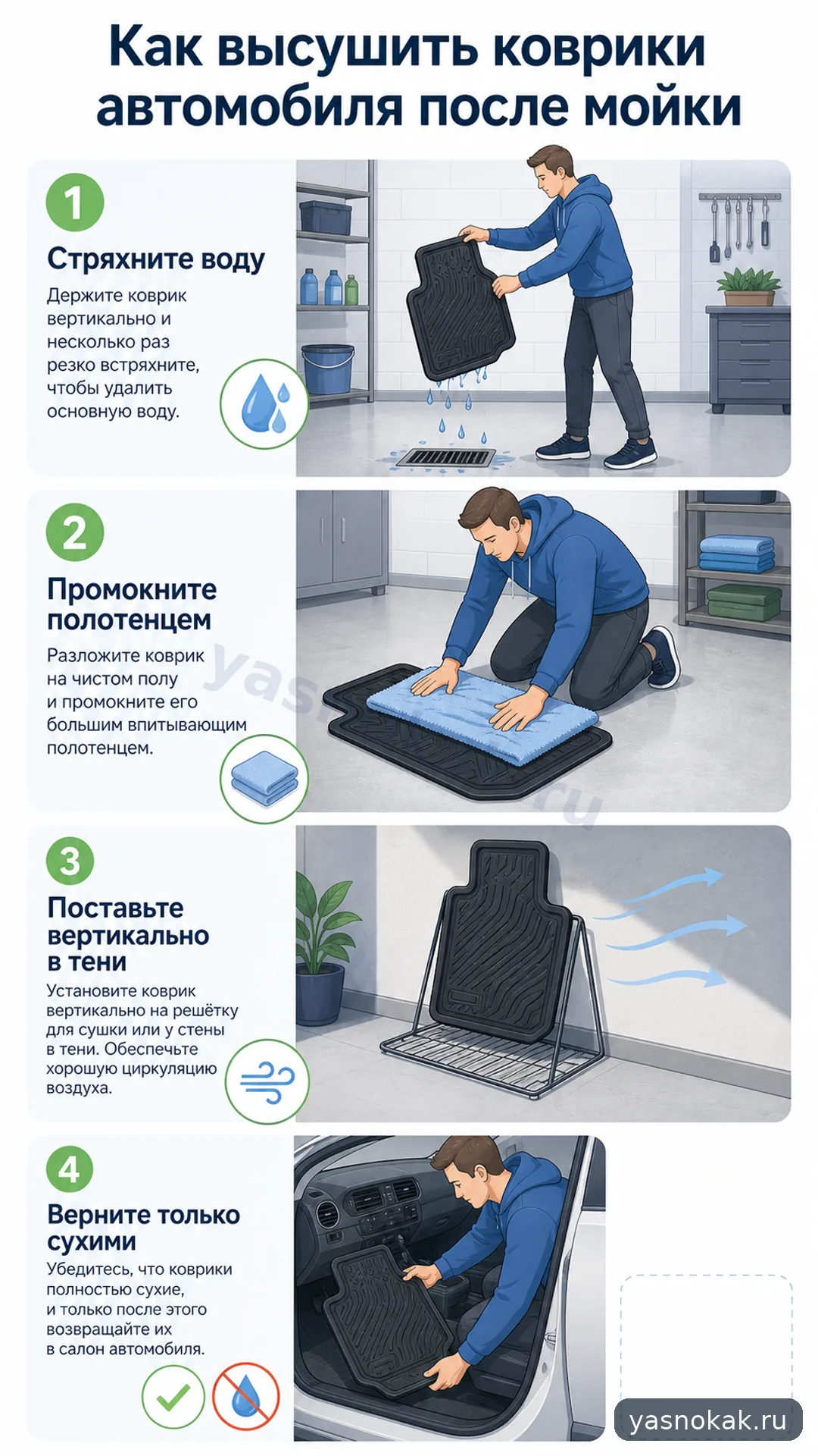 Схема: Как высушить коврики автомобиля после мойки