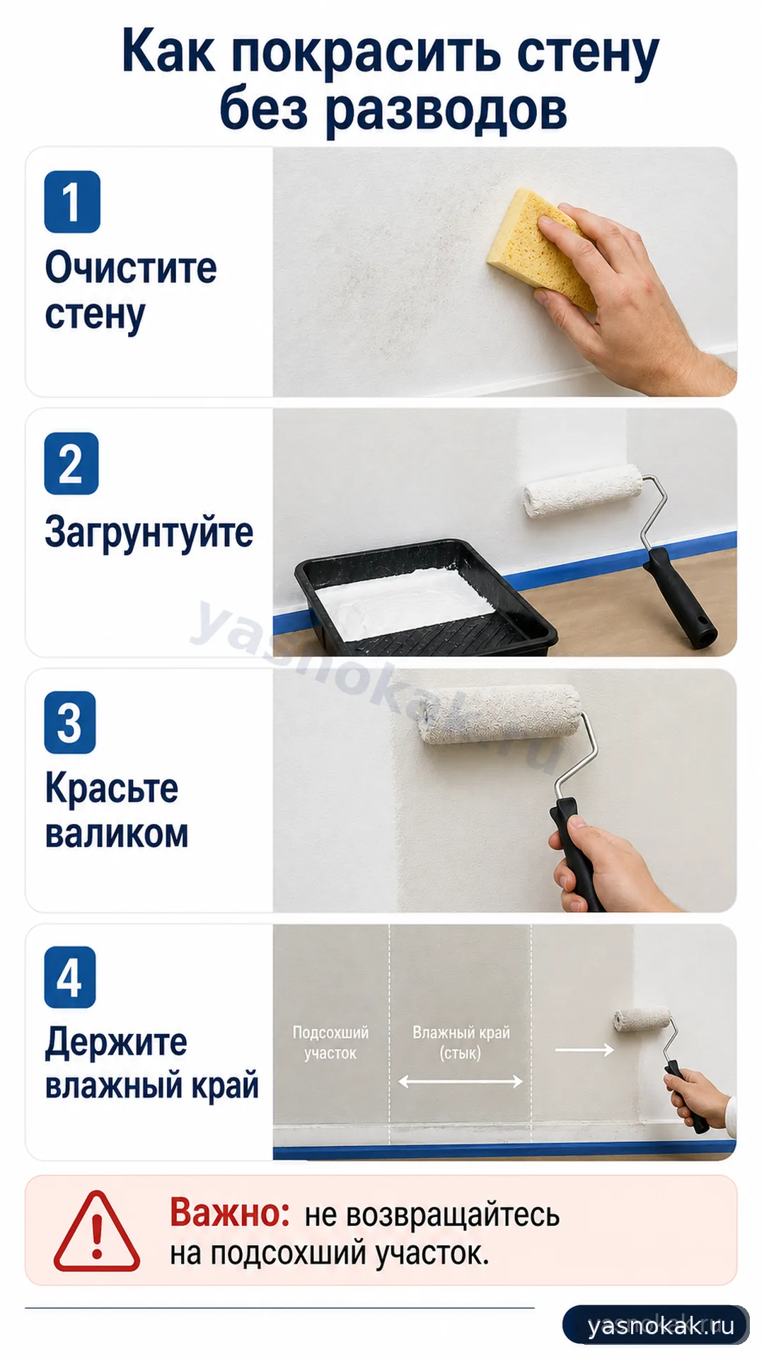Схема: Как покрасить стену без разводов