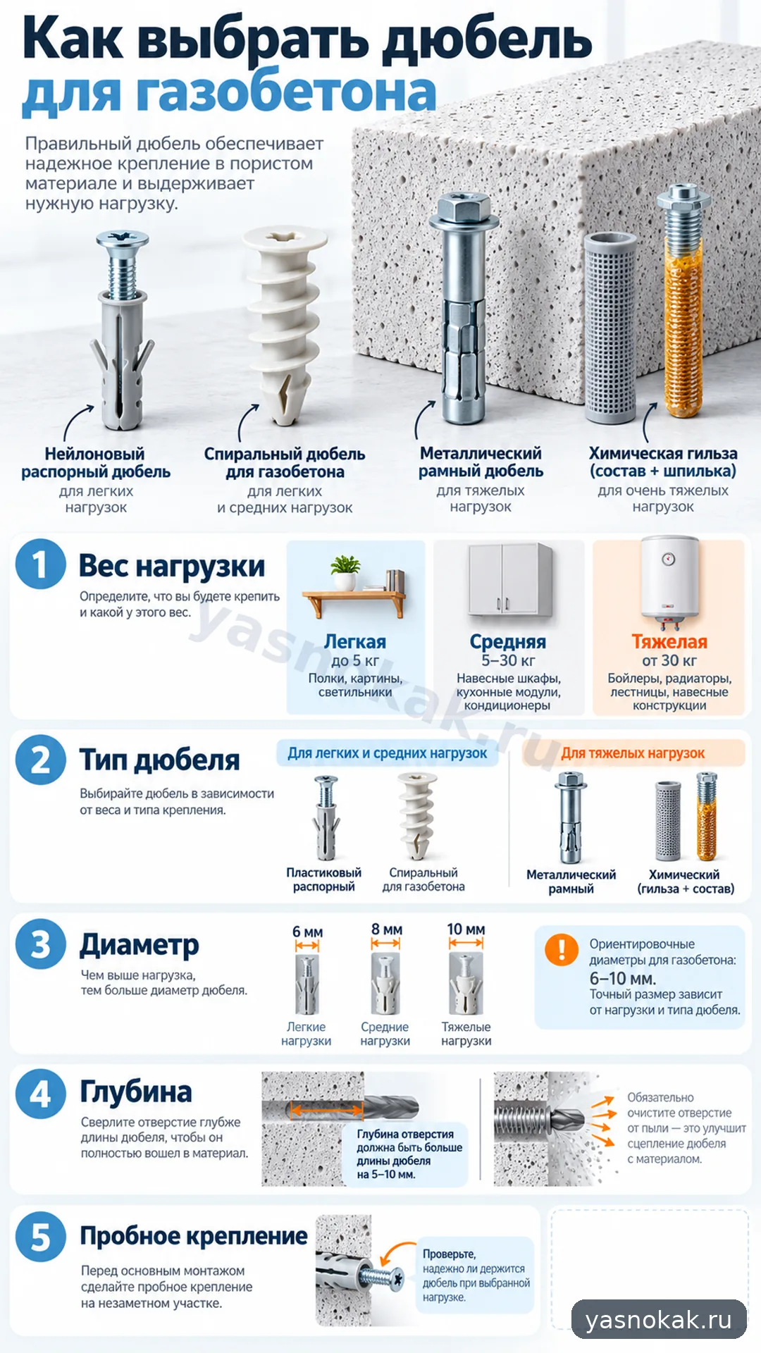 Схема: Как выбрать дюбель для газобетона
