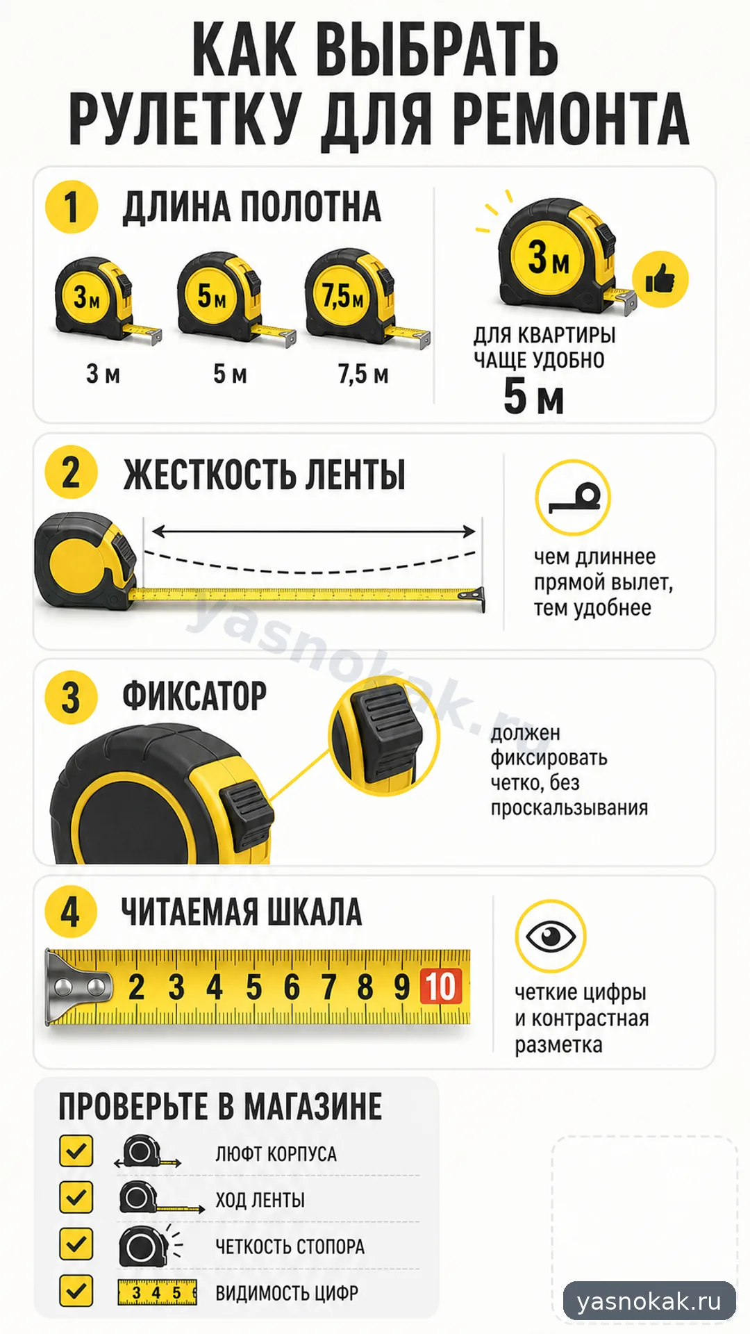 Схема: Как выбрать рулетку для ремонта