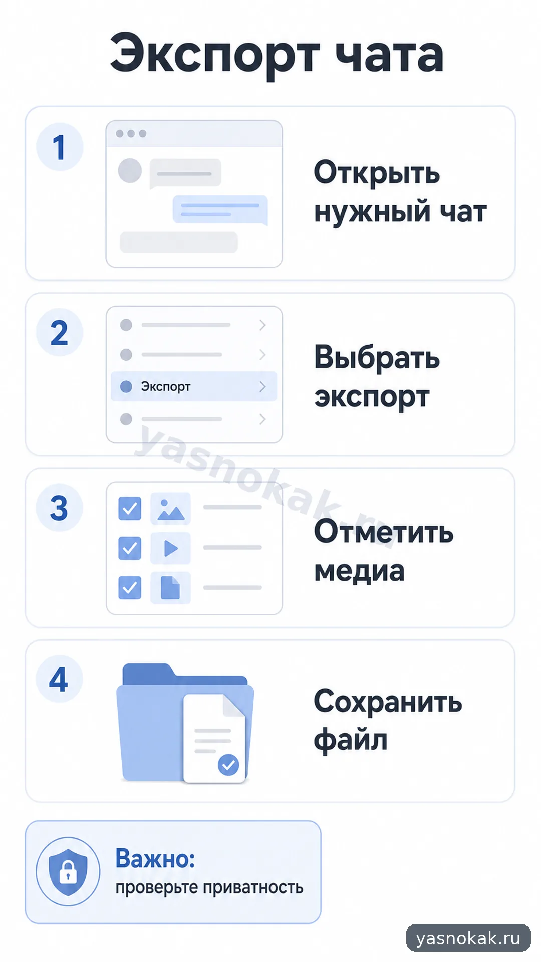 Схема: Как экспортировать чат в Telegram