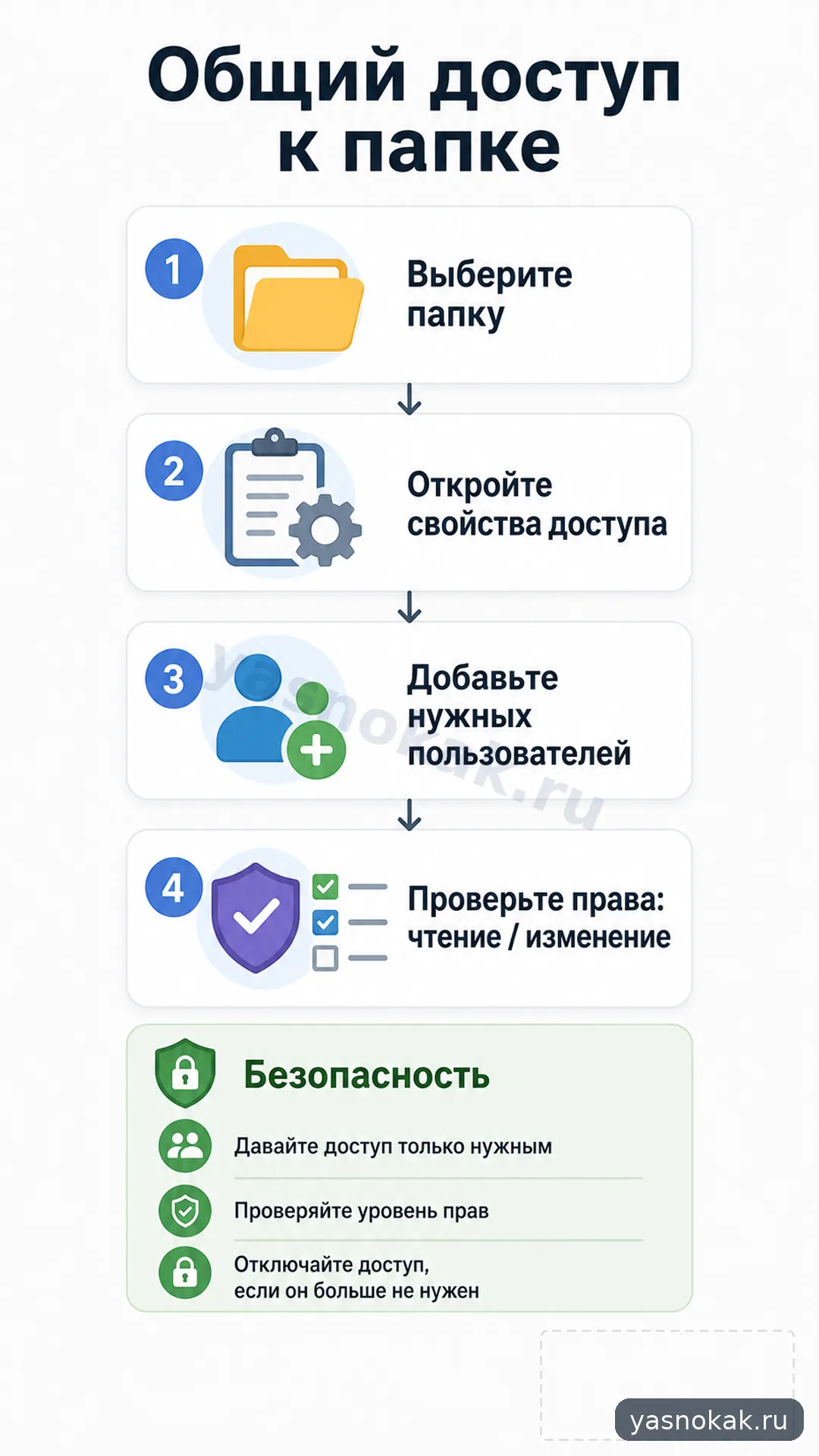 Схема: Как настроить общий доступ к папке