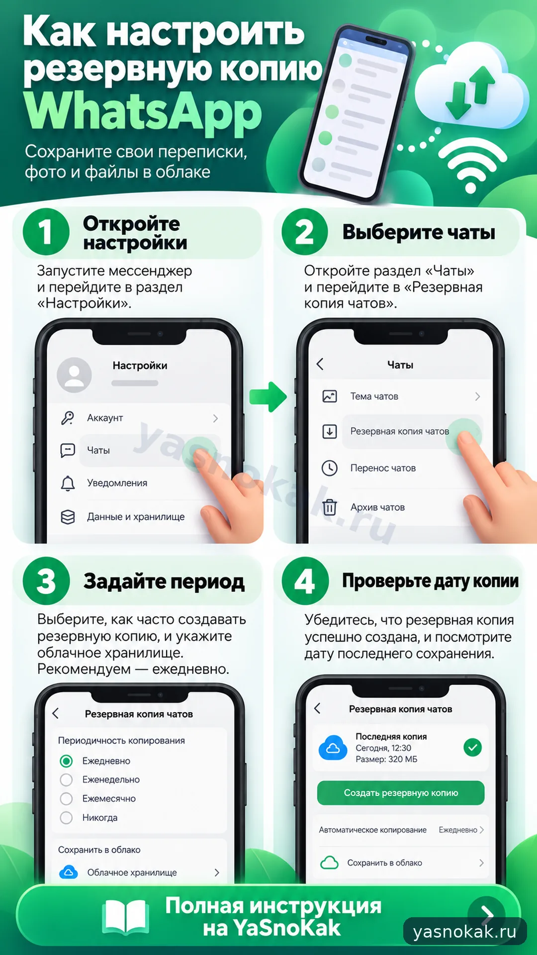 Схема: Как настроить резервную копию WhatsApp