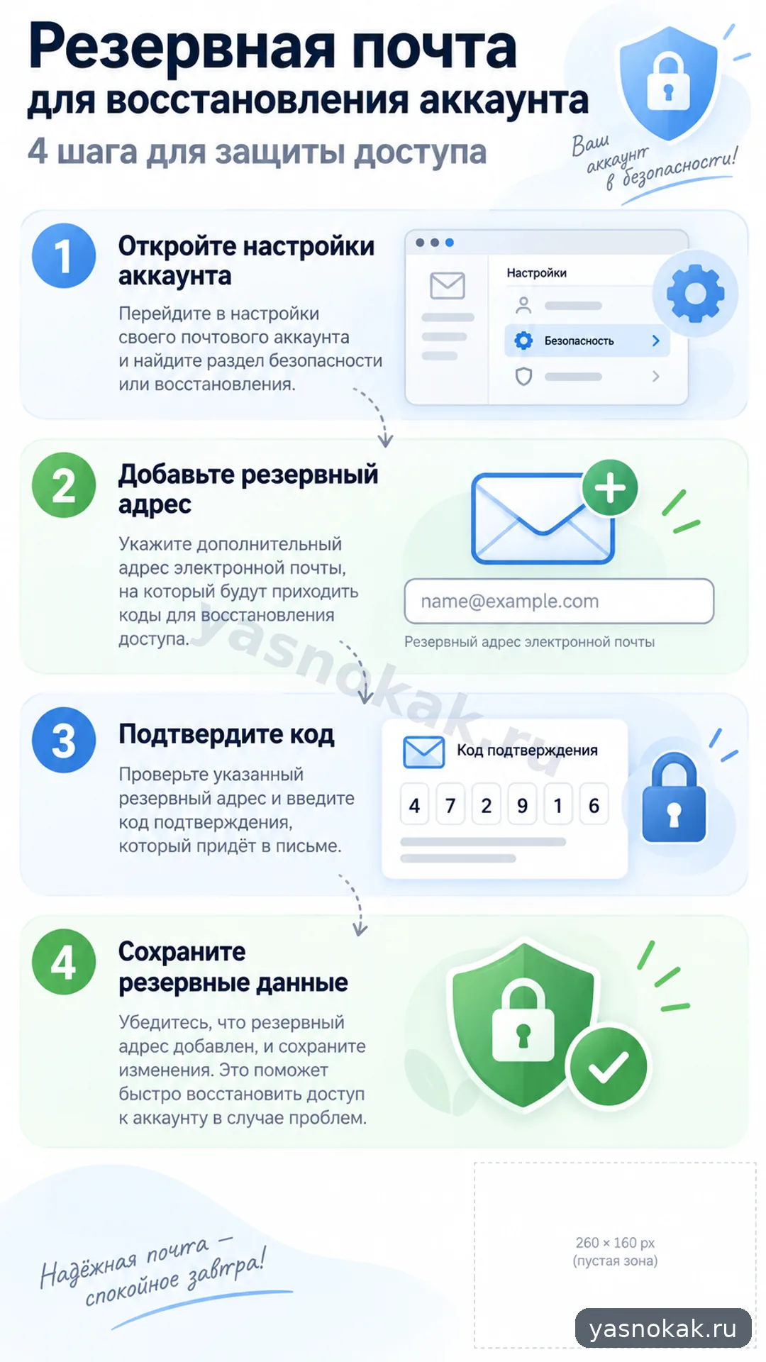 Схема: Как настроить резервную почту для восстановления аккаунта