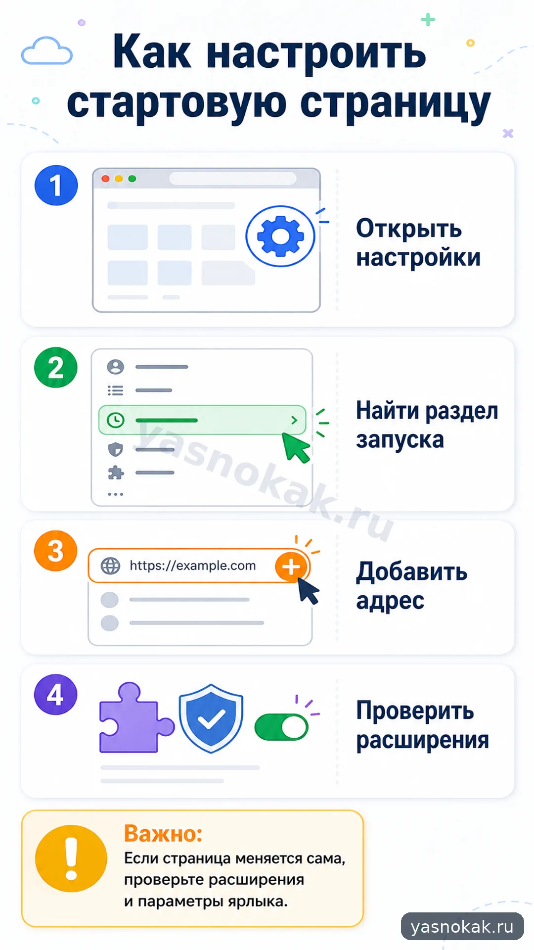 Схема: Как настроить стартовую страницу в браузере