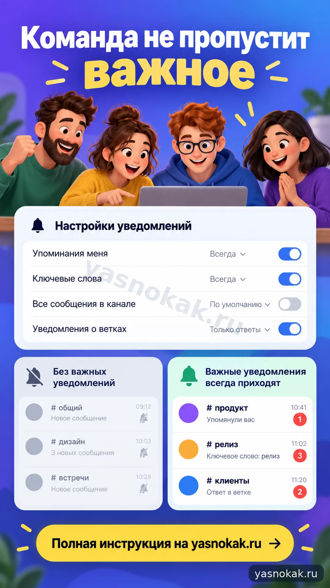 Схема: Как настроить уведомления в Slack для команды
