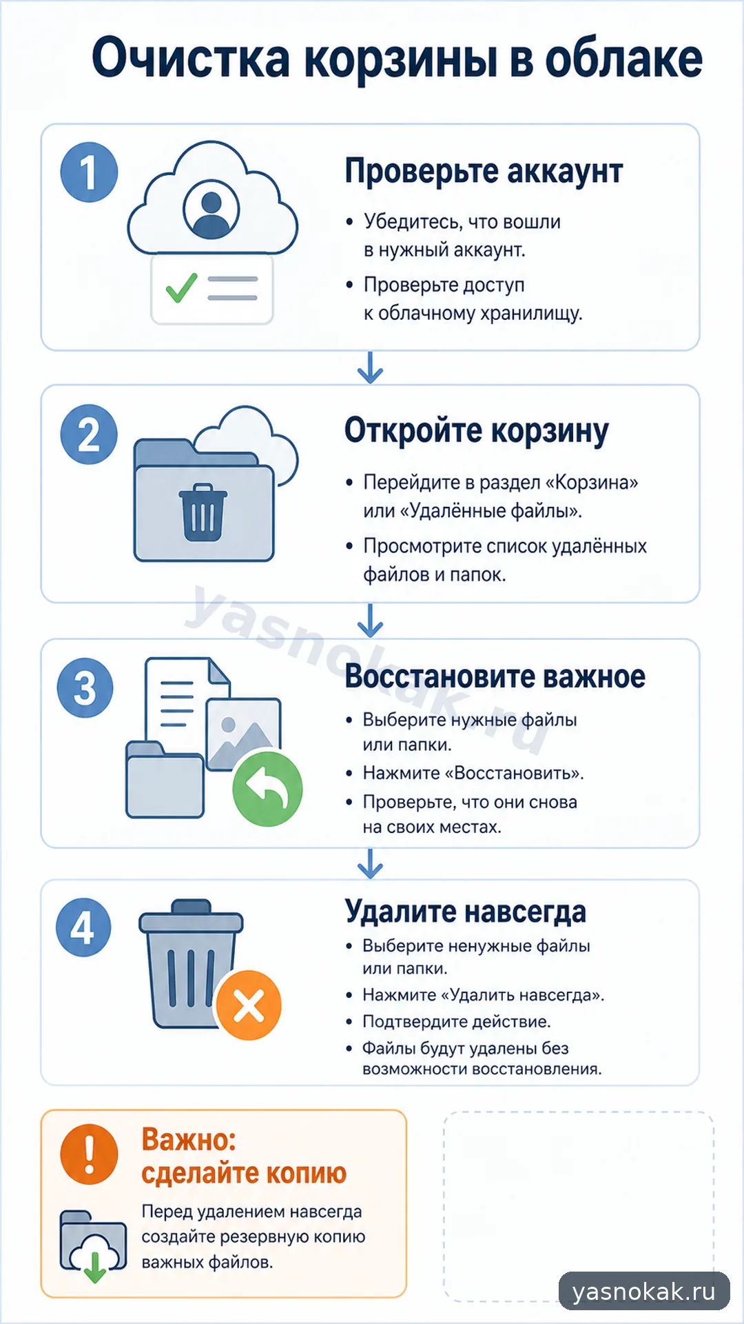 Схема: Как очистить корзину в облачном хранилище