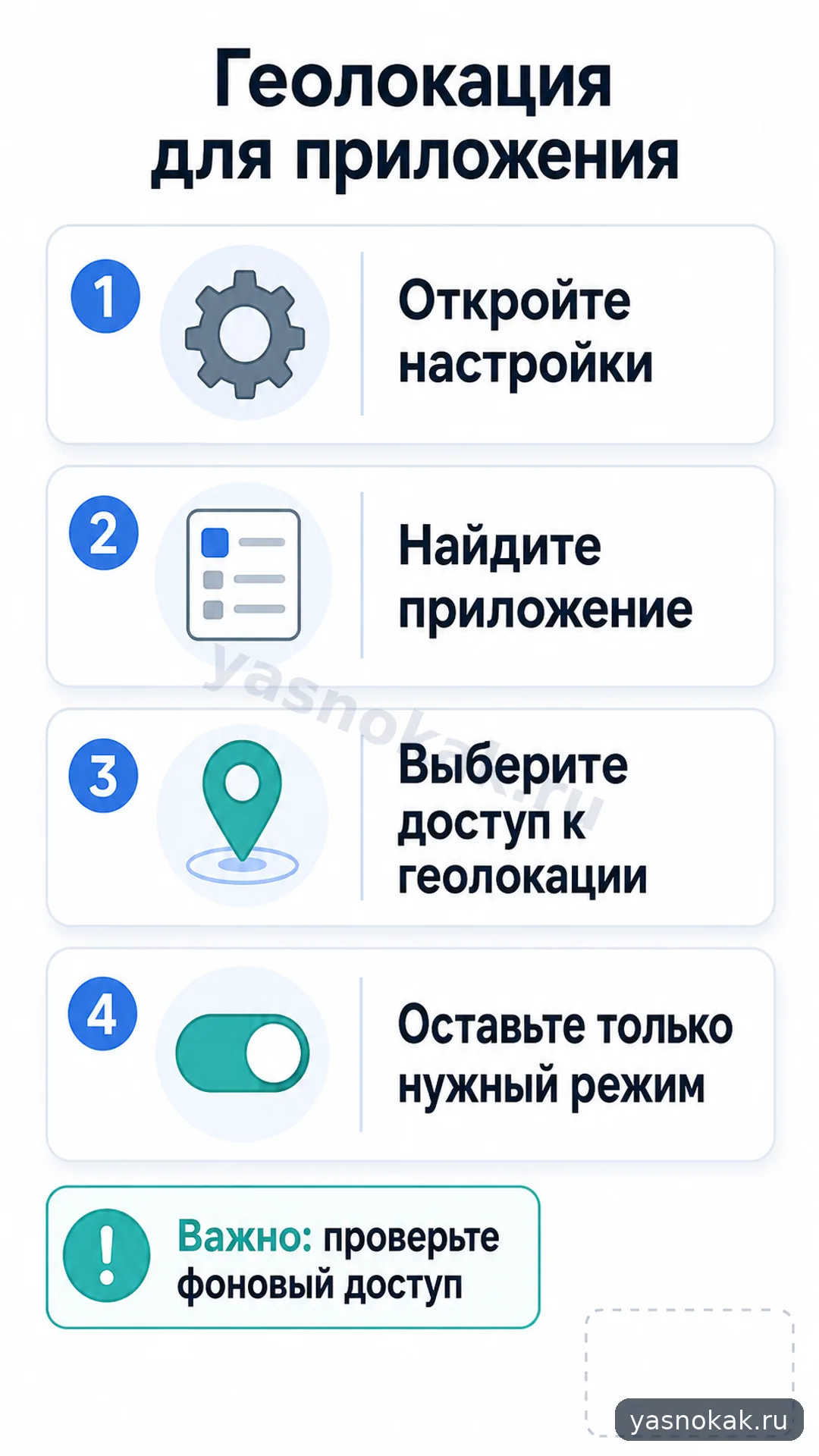 Схема: Как отключить геолокацию для отдельного приложения