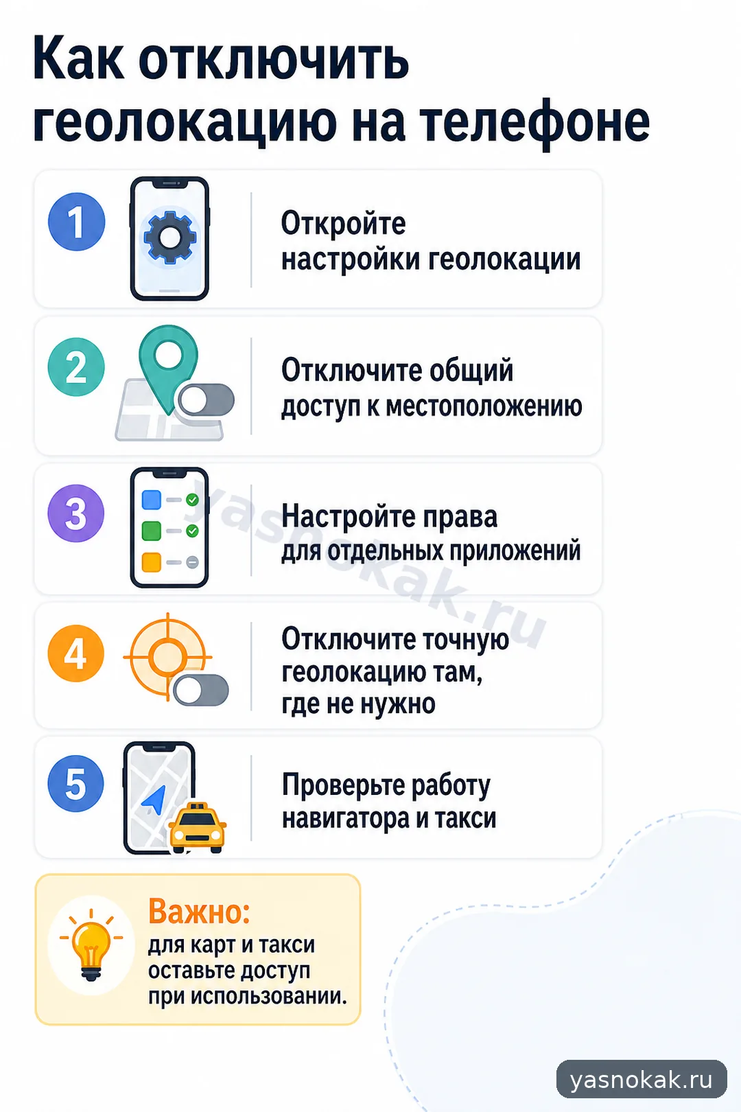 Схема: Как отключить геолокацию на телефоне: Android и iPhone
