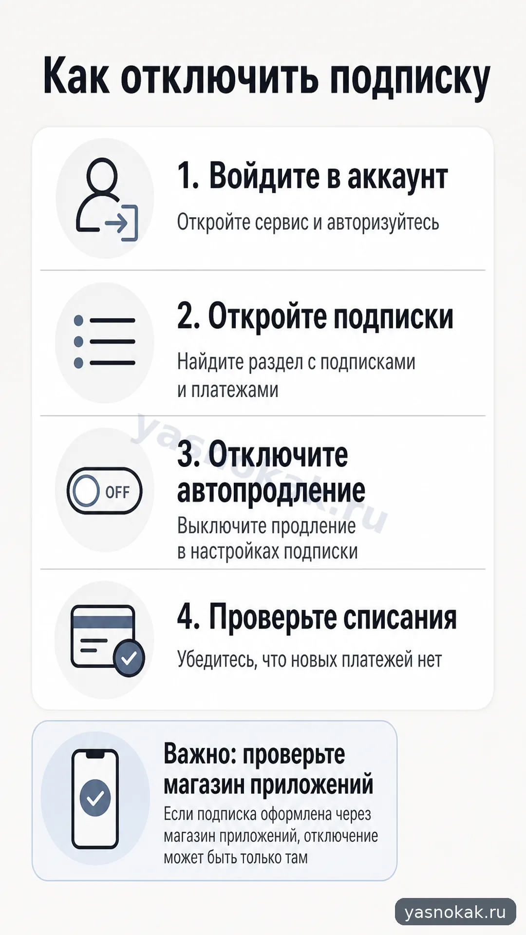 Схема: Как отключить подписку Яндекс Плюс