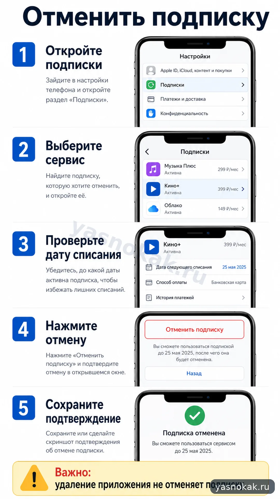 Схема: Как отменить подписку на телефоне