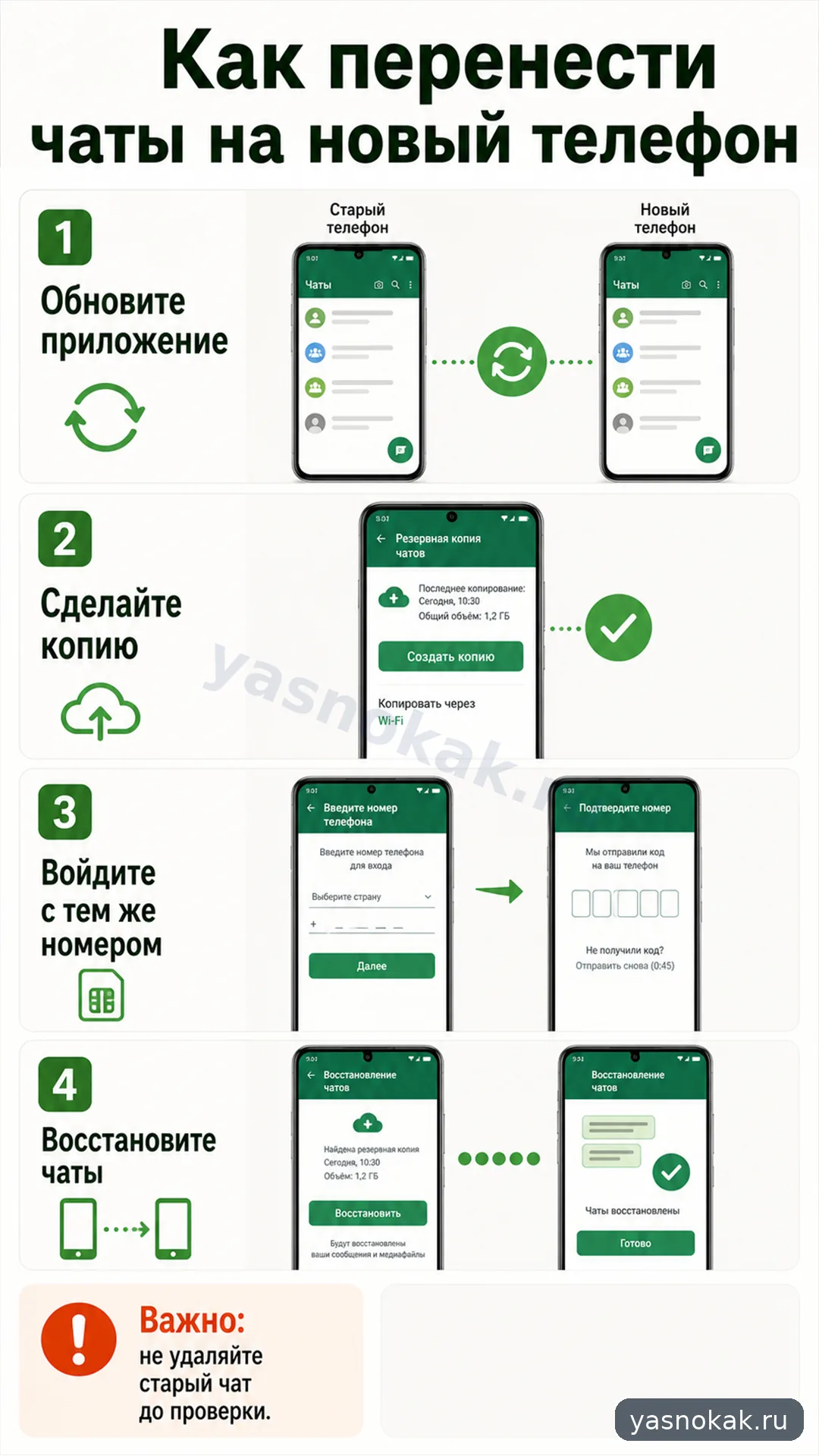 Схема: Как перенести чаты WhatsApp на новый телефон