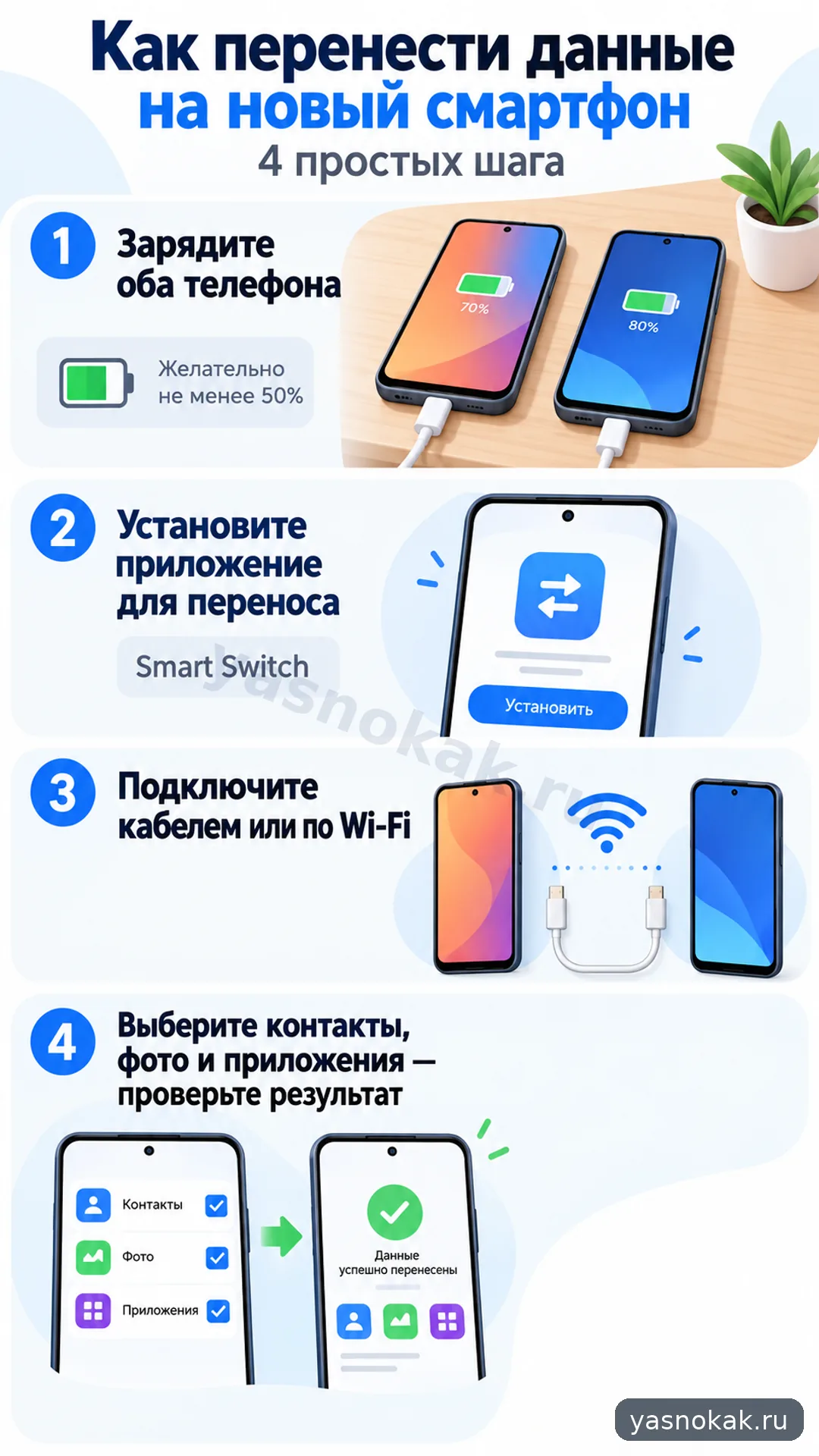 Схема: Как перенести данные с Xiaomi на Samsung