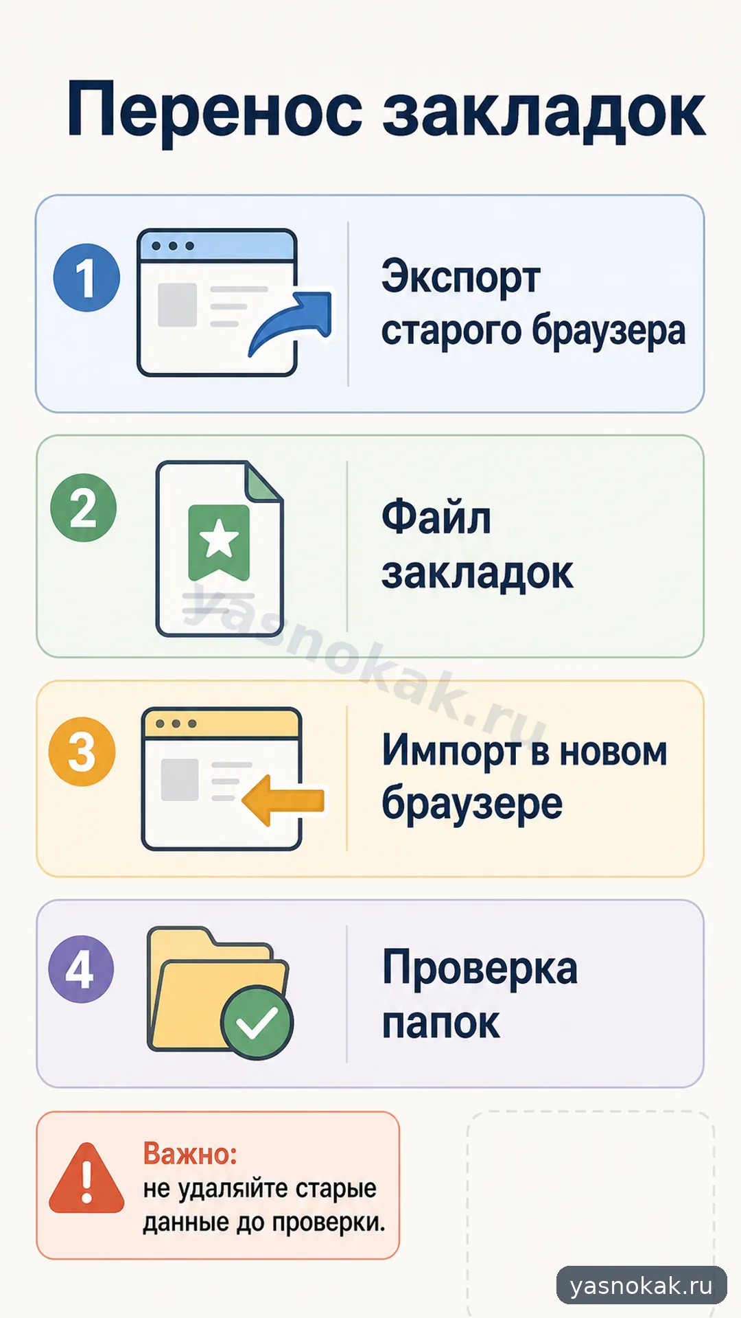 Схема: Как перенести закладки в новый браузер