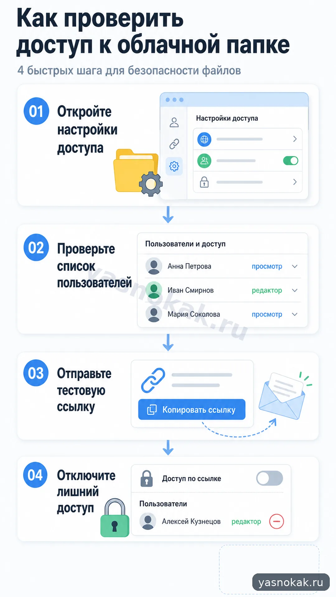 Схема: Как проверить доступ к облачной папке