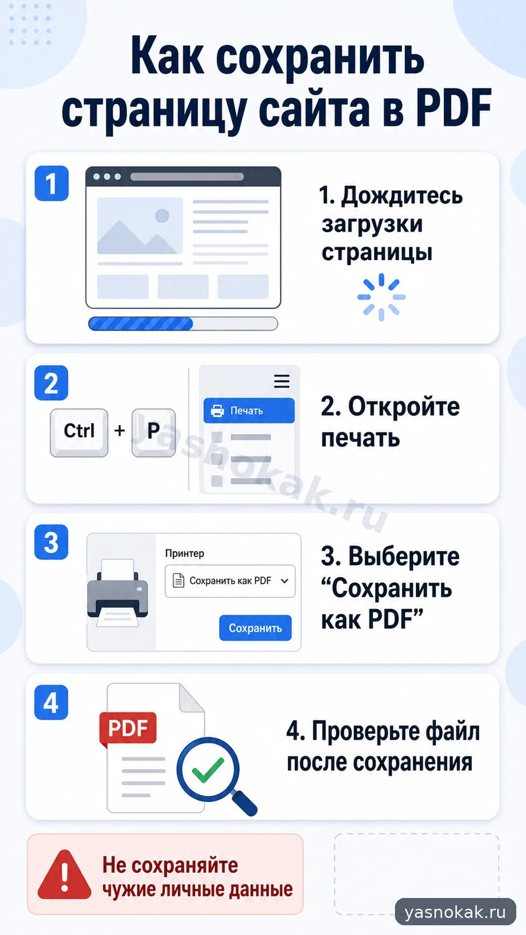 Схема: Как сохранить страницу сайта в PDF