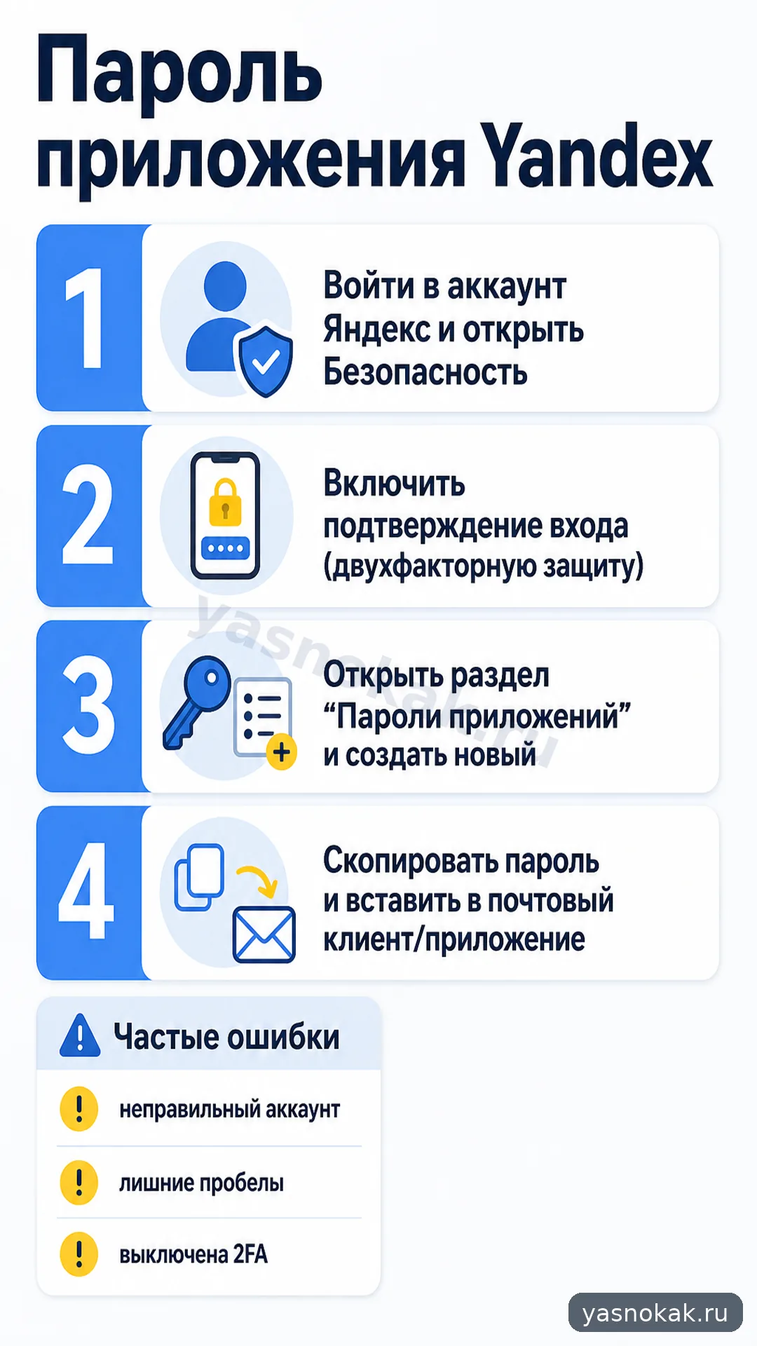 Схема: Как создать пароль приложения Yandex