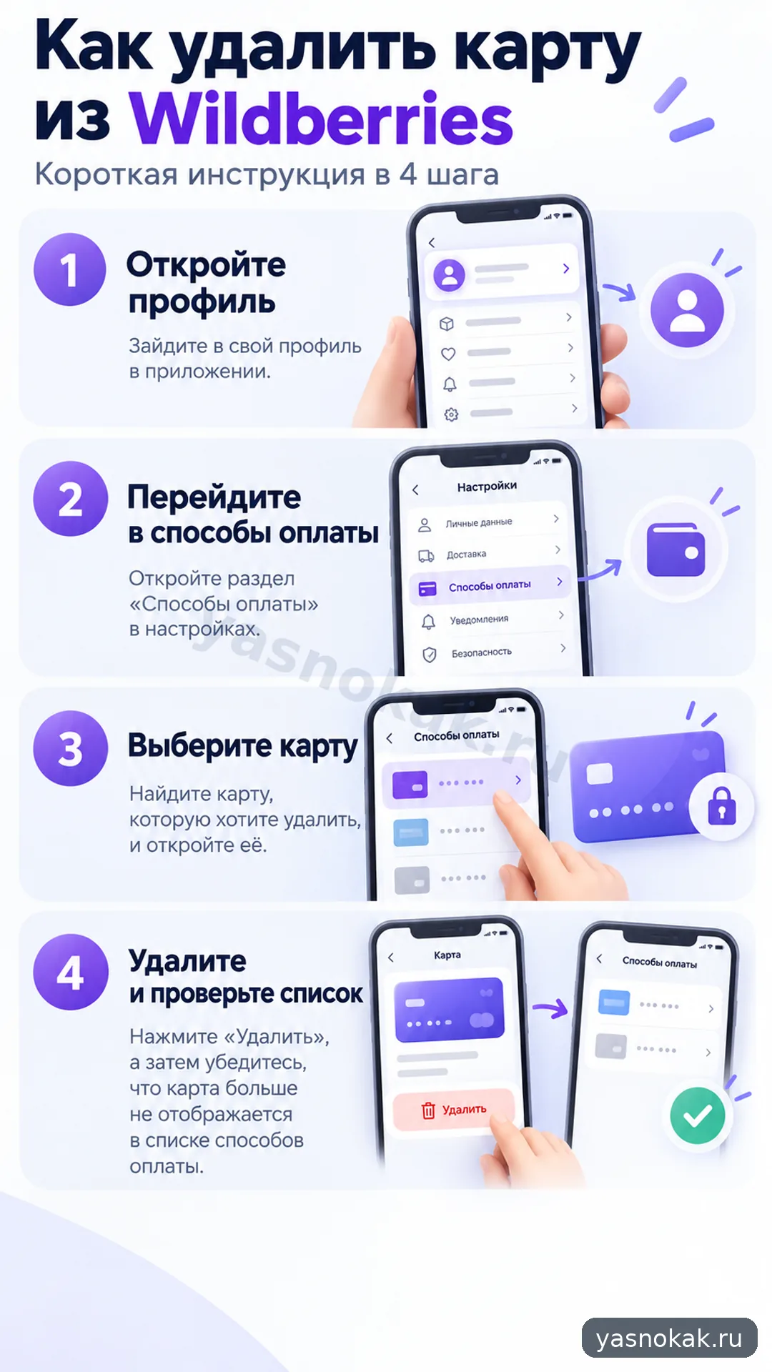 Схема: Как удалить карту из Wildberries