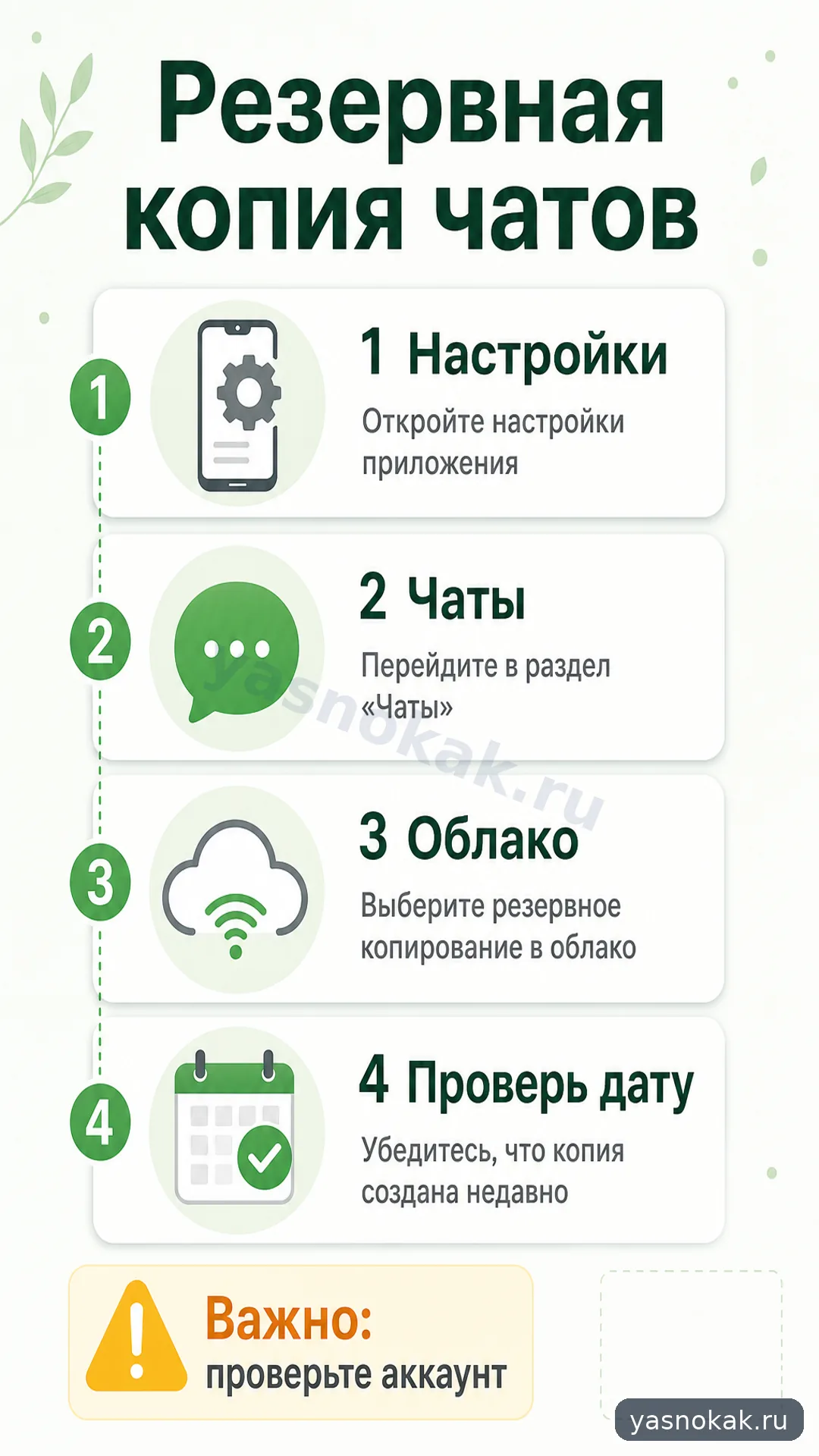 Схема: Как включить резервное копирование WhatsApp