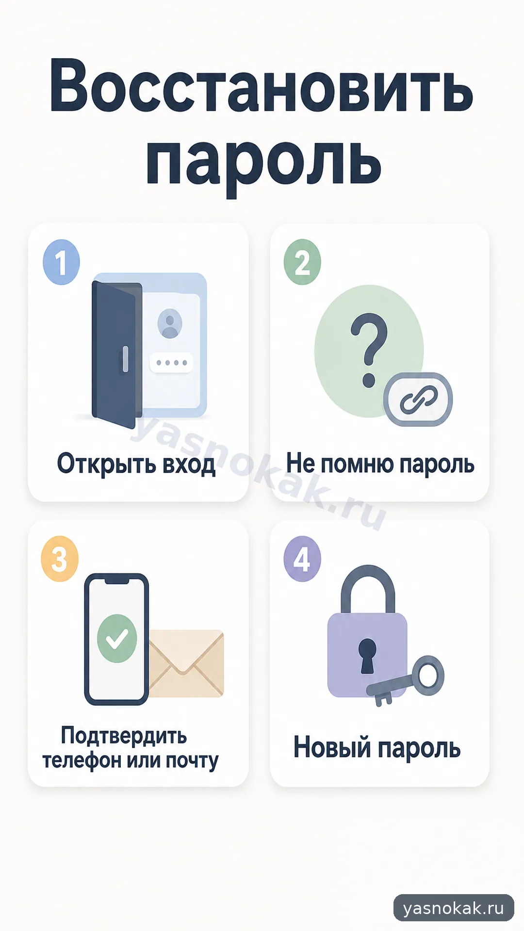 Схема: Как восстановить пароль от Госуслуг