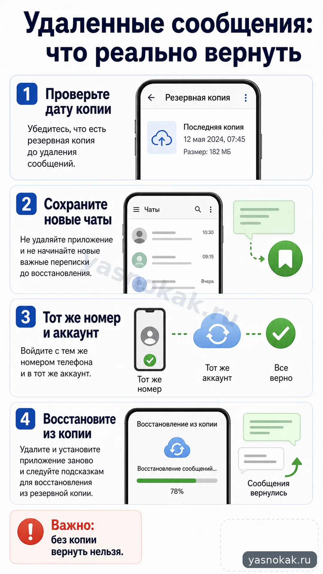 Схема: Как восстановить удаленные сообщения в WhatsApp