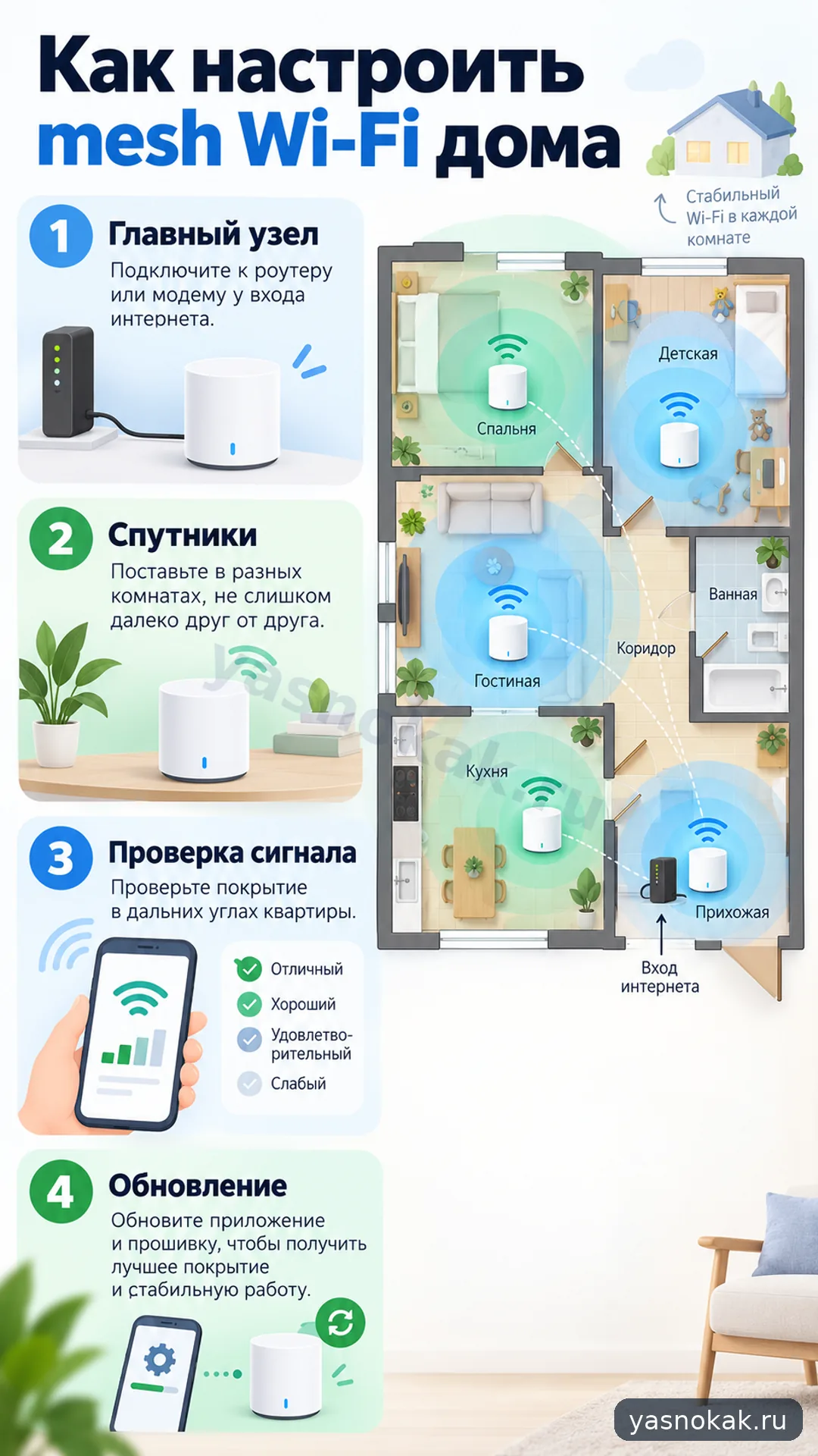 Схема: Как настроить mesh Wi-Fi дома