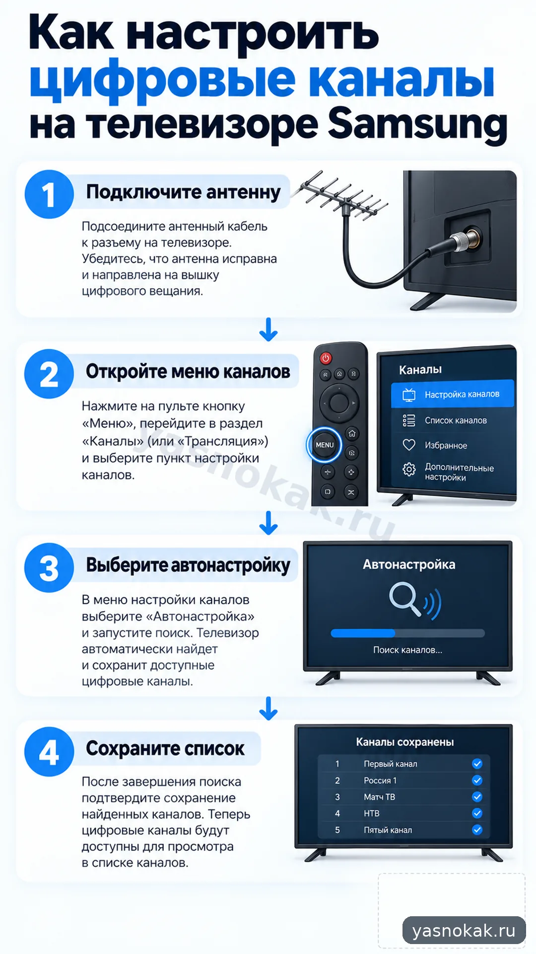 Схема: Как настроить цифровые каналы на телевизоре Samsung