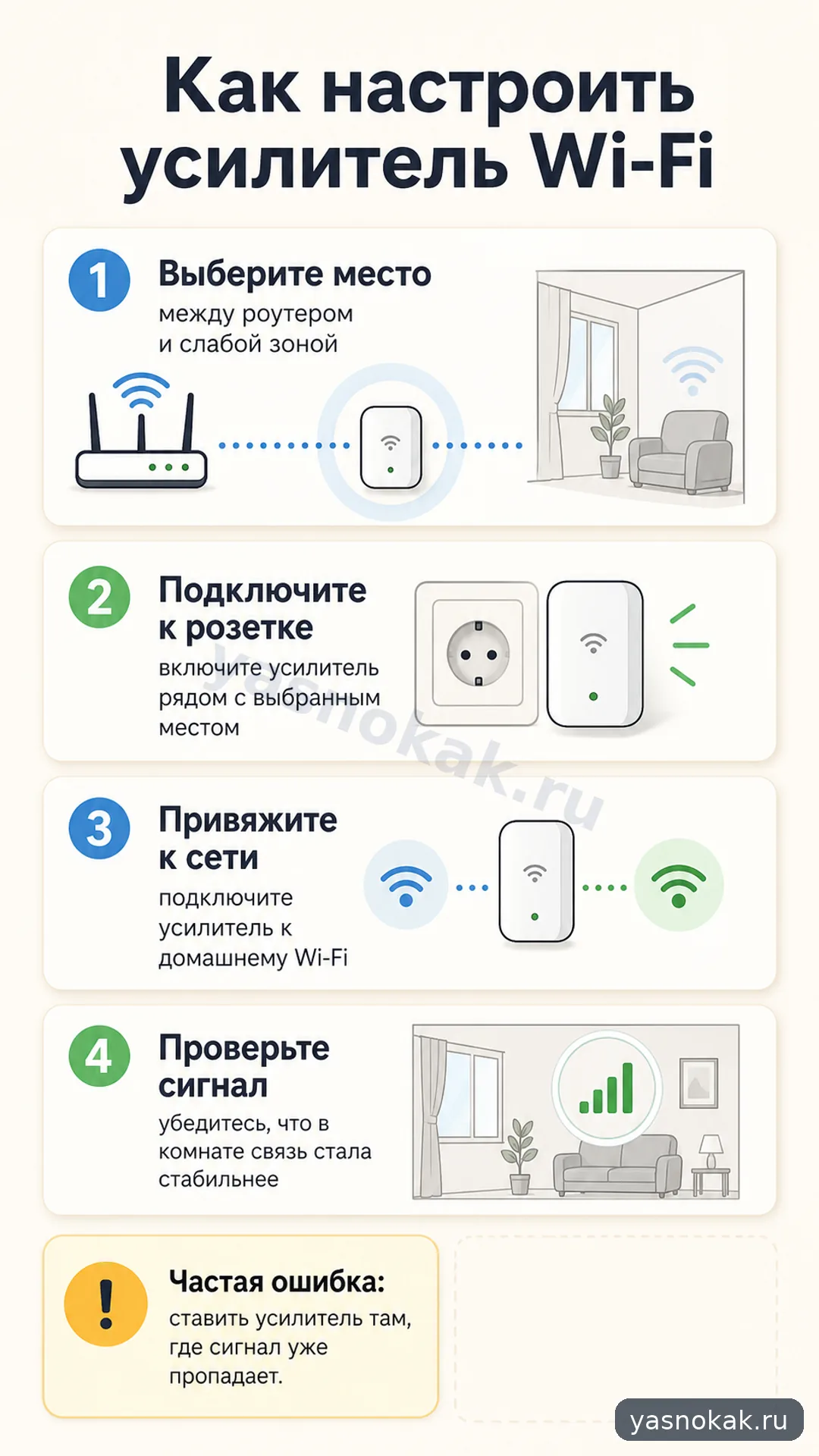 Схема: как настроит усилител Wи-фи