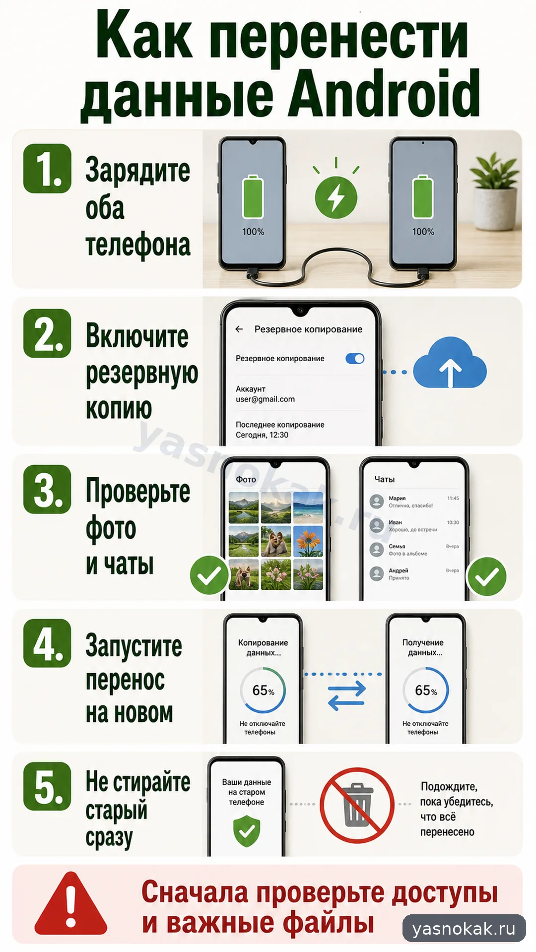 Схема: Как перенести данные с Android на Android