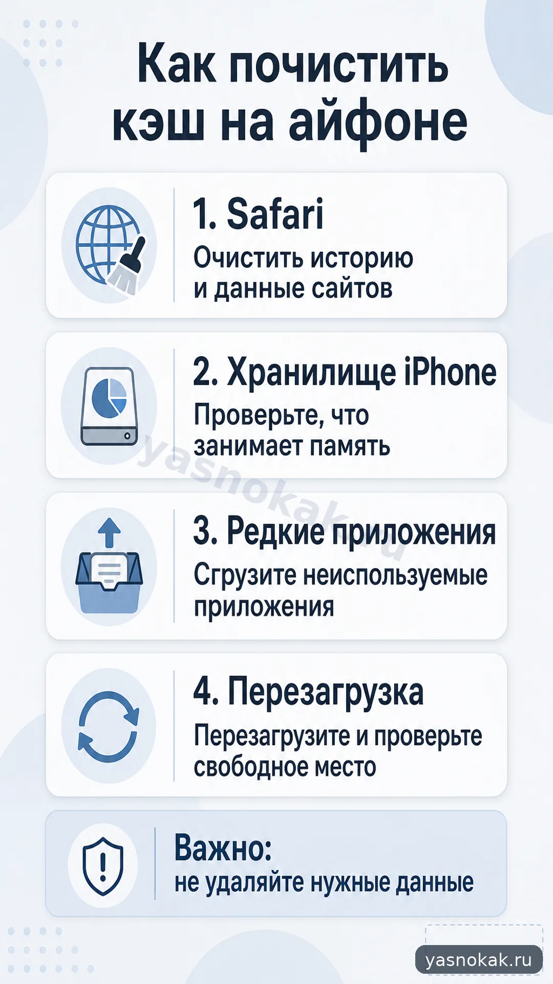 Схема: Как почистить кэш на айфоне