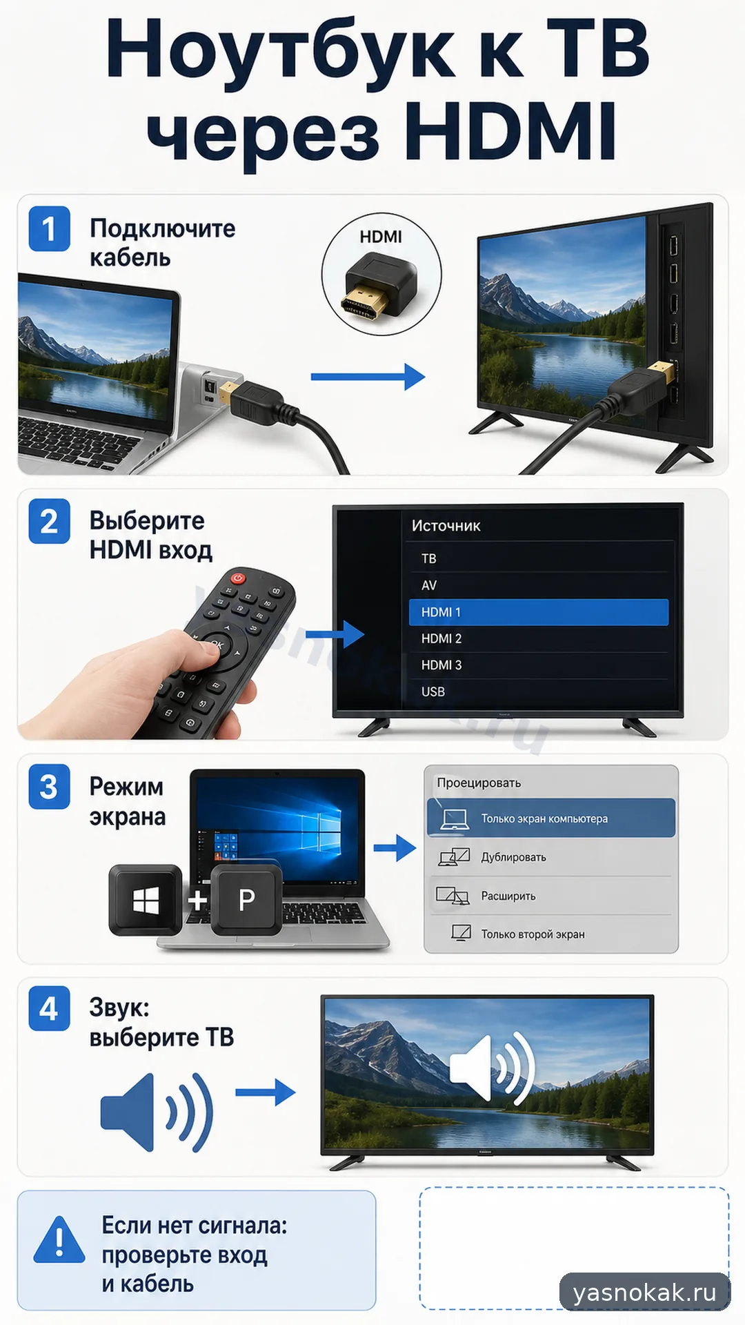Схема: Как подключить ноутбук к телевизору через HDMI