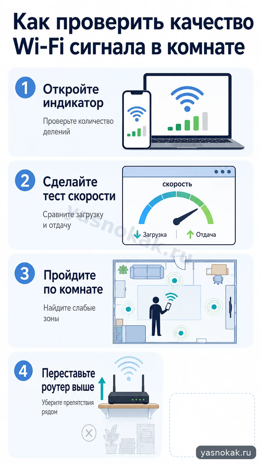 Схема: Как проверить качество сигнала вай фай в комнате