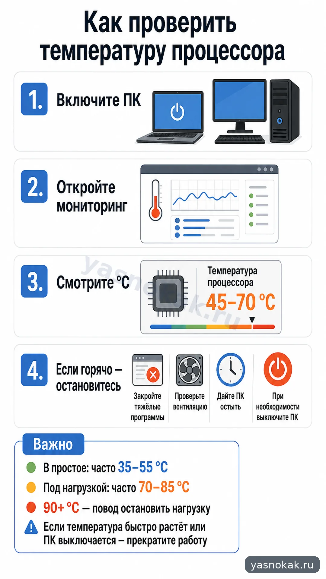 Схема: Как проверить температуру процессора
