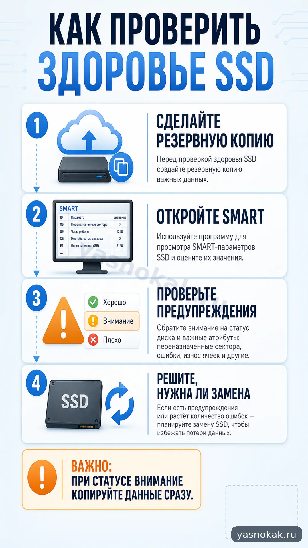 Схема: Как проверить здоровье SSD