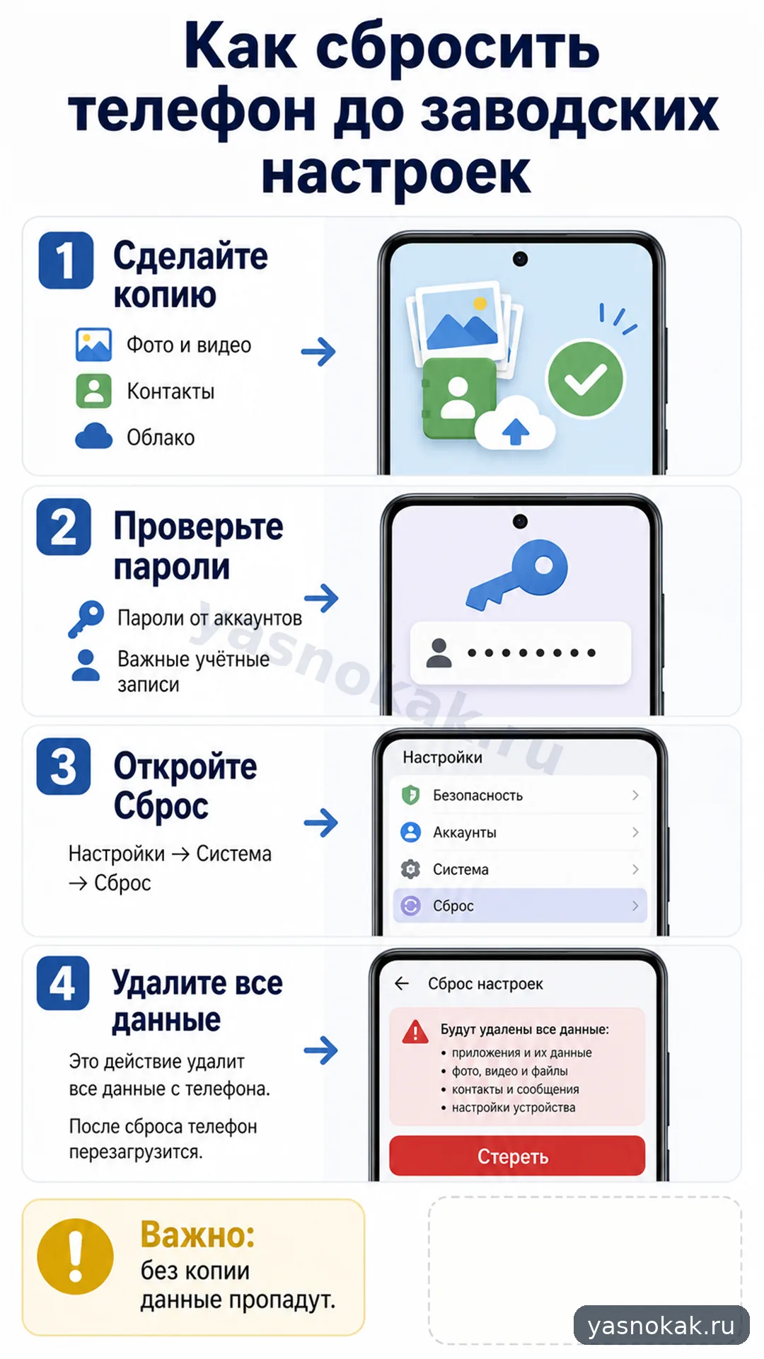 Схема: Как сбросить телефон до заводских настроек