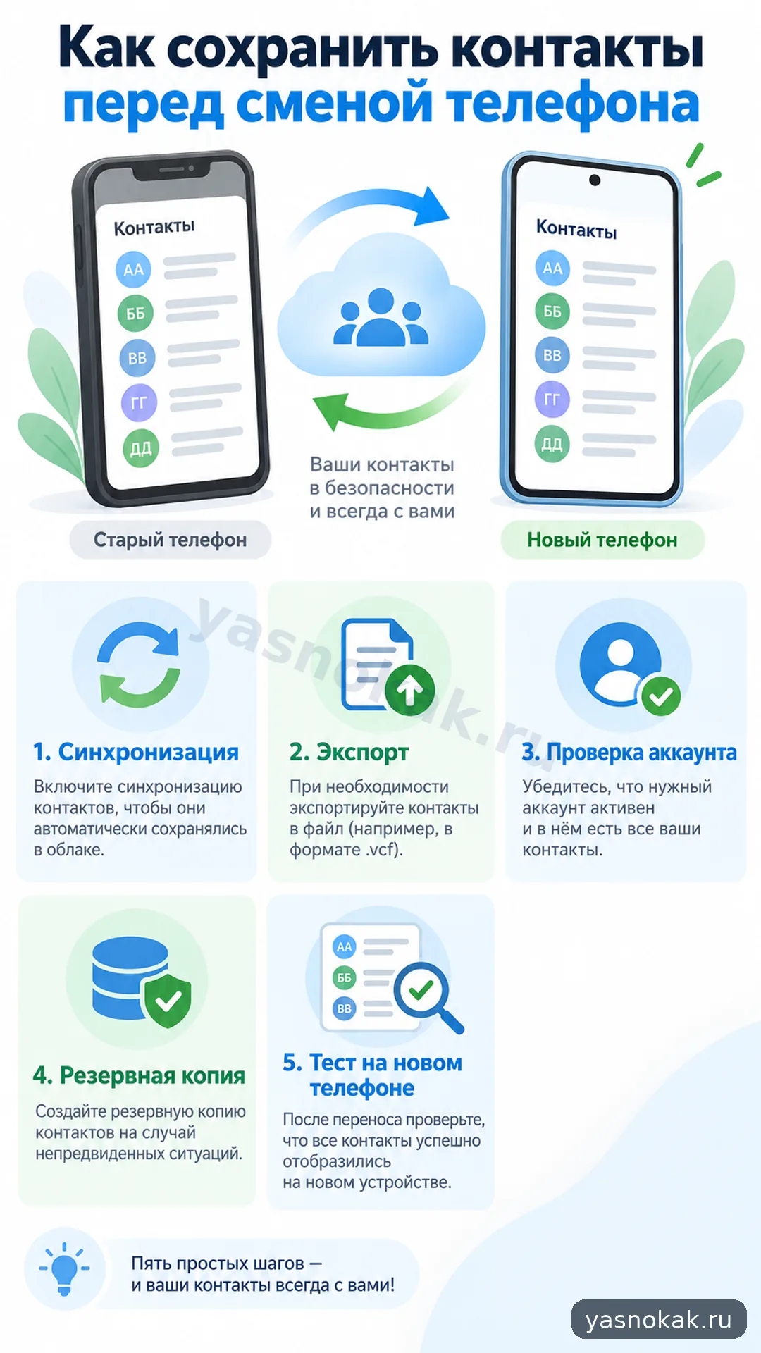 Схема: Как сохранить контакты перед сменой телефона