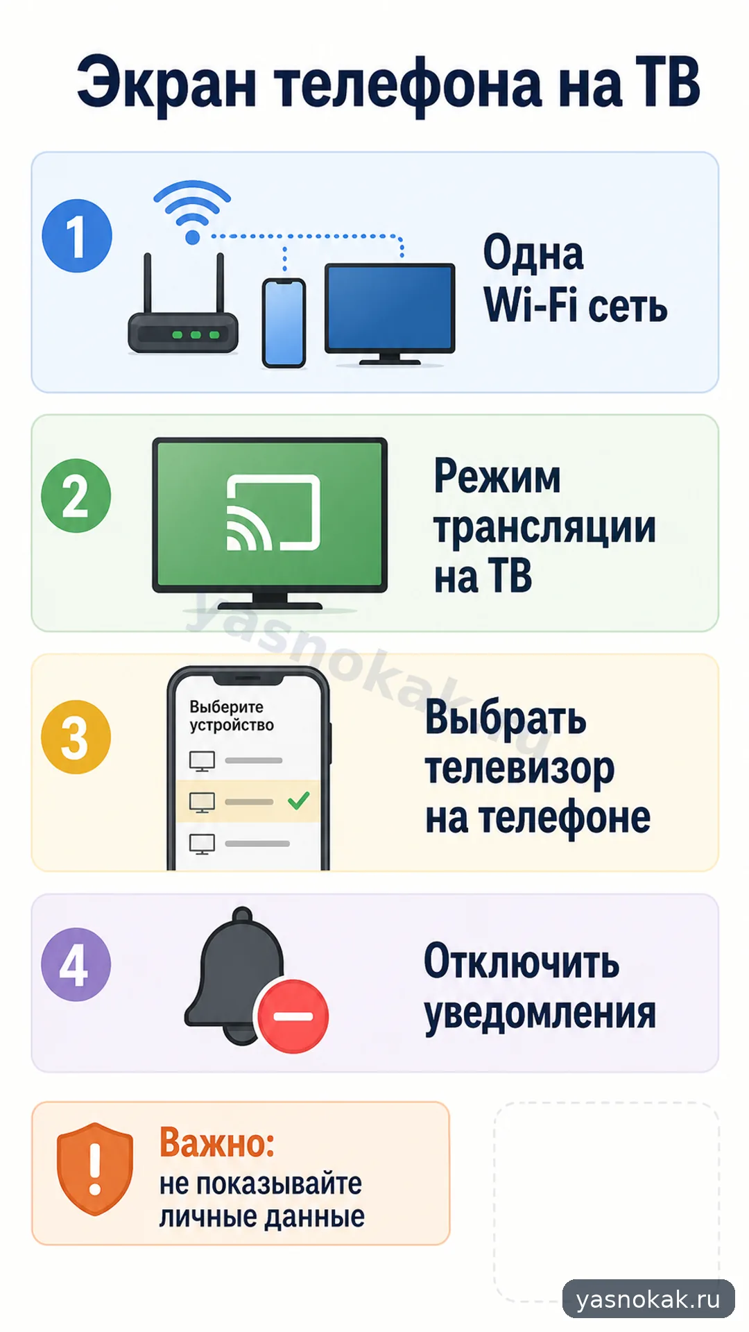 Схема: Как вывести экран телефона на телевизор