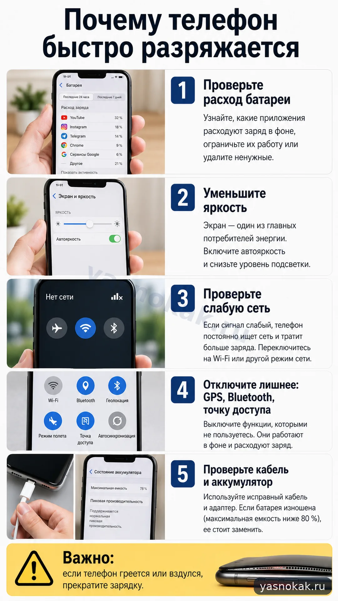 Схема: Почему телефон быстро разряжается